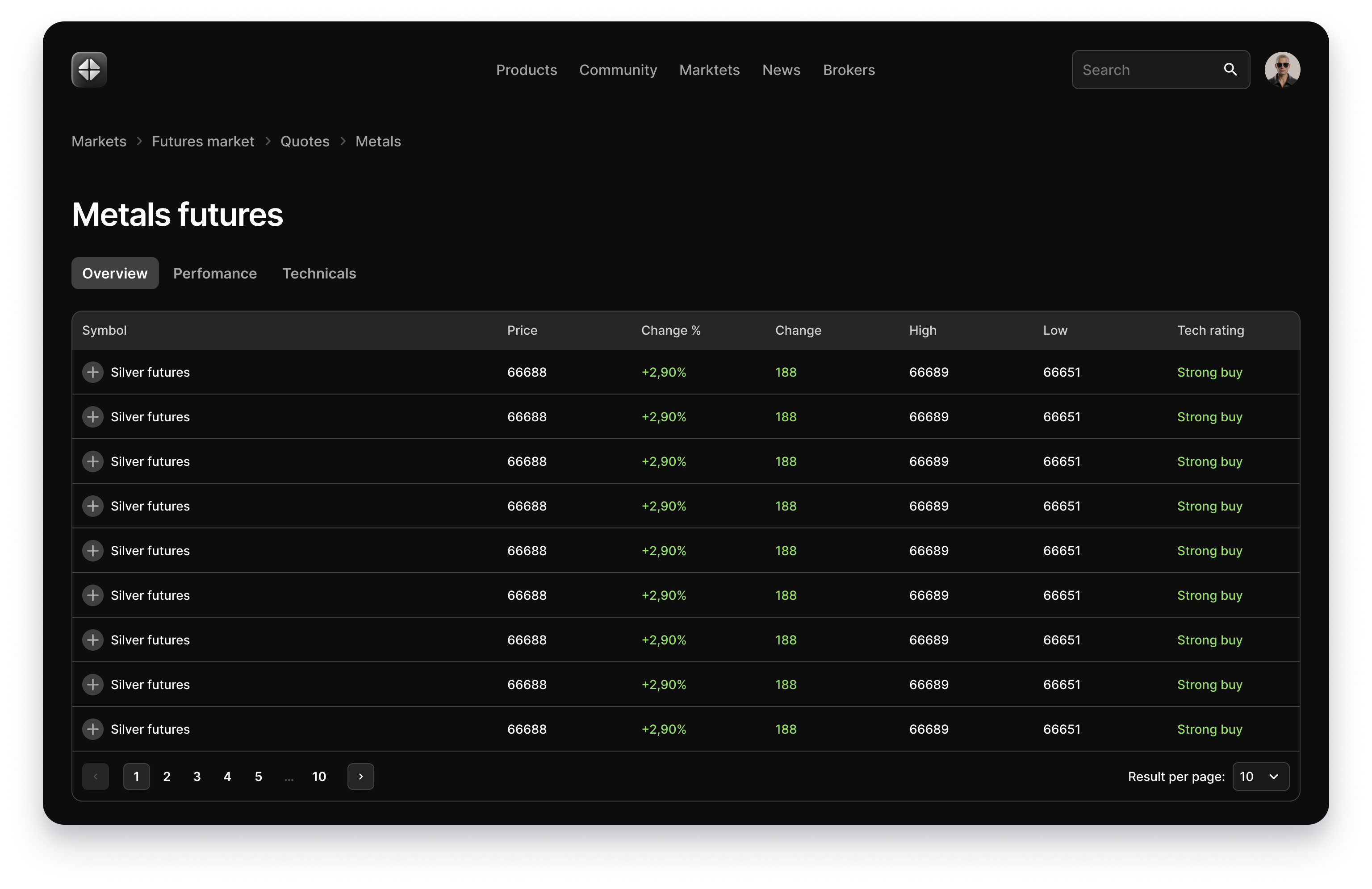 Metals futures trading dashboard built with Lite UI, dark theme